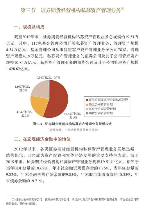 资产管理业投资管理与咨询趋势 中国证券投资基金业2020年度思考（第一章下）